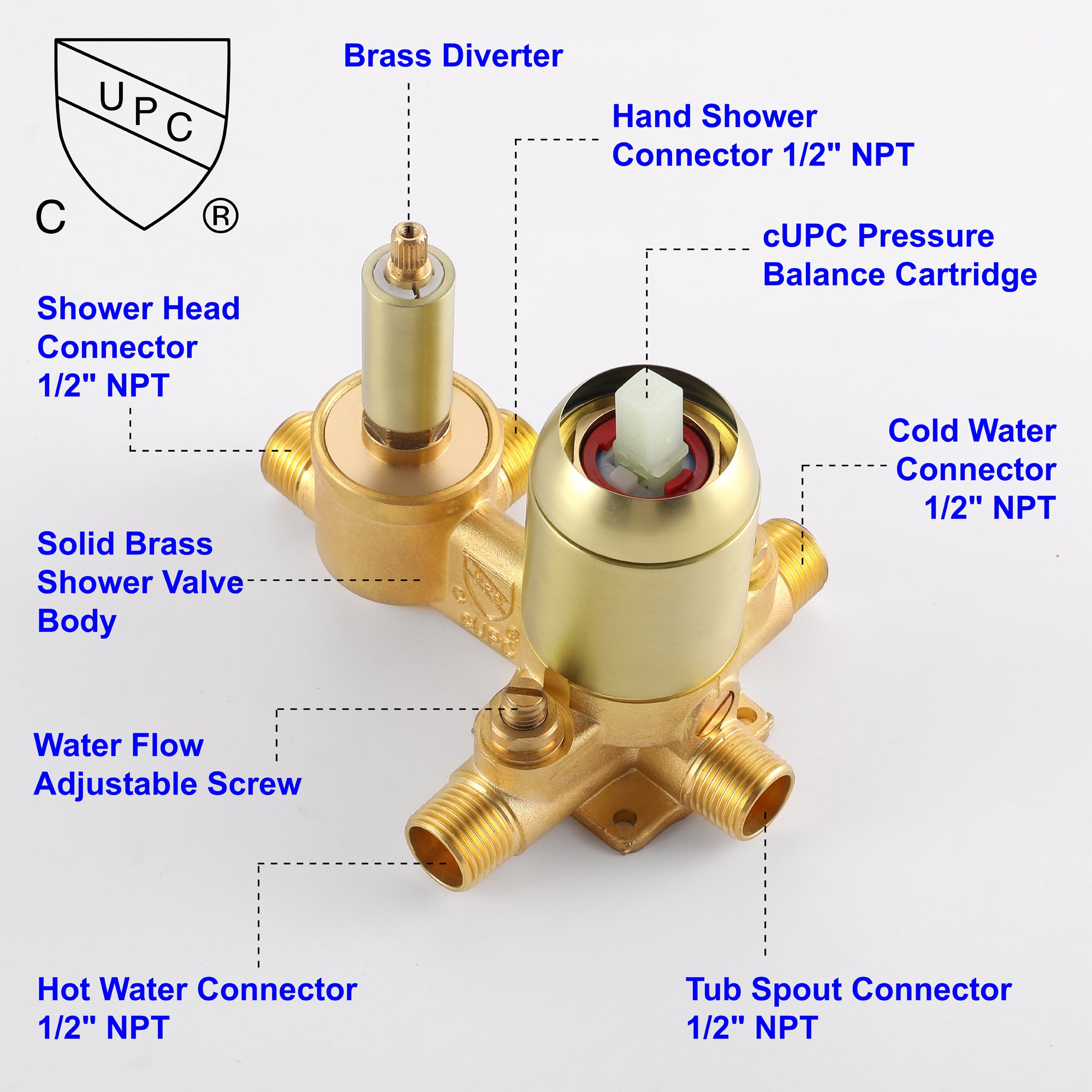 Shower System Kits